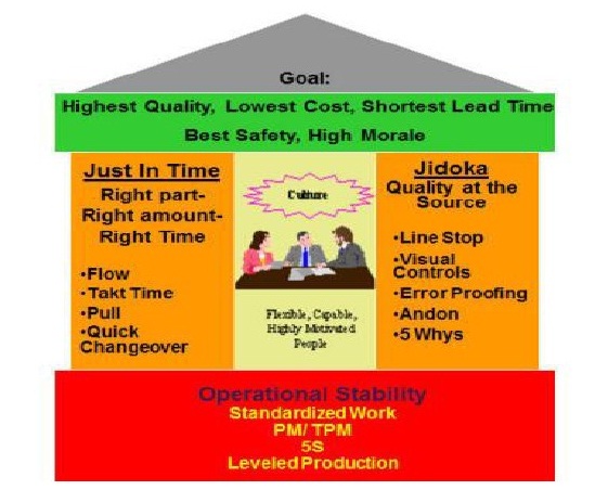 toyota business culture #7 toyota business culture #7