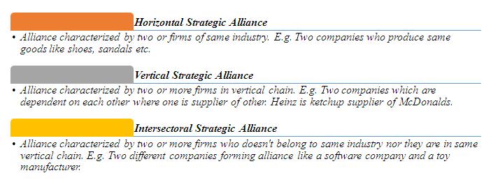 Strategic alliances are less formal than JVs (Joint Ventures) and do ...
