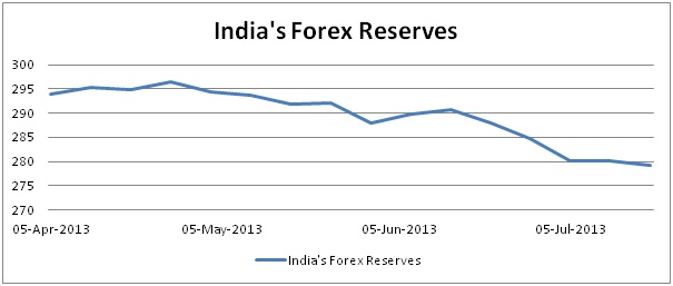 Forex fms