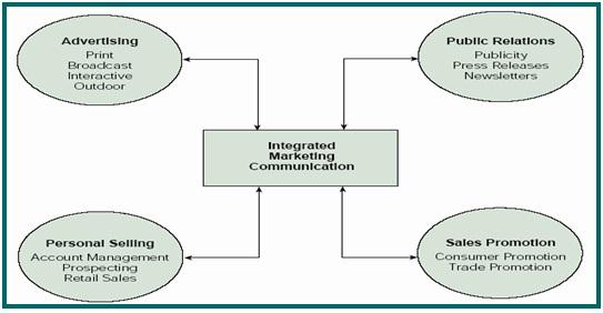 Objectives For Mba Program