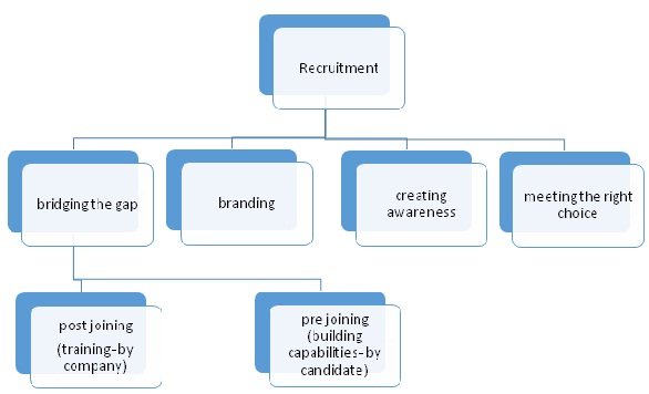 Mercedes Benz Hiring Process Mercedes Benz Hiring Process