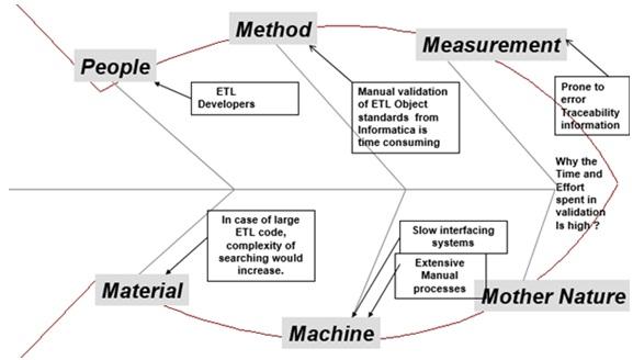 Six sigma application at toyota