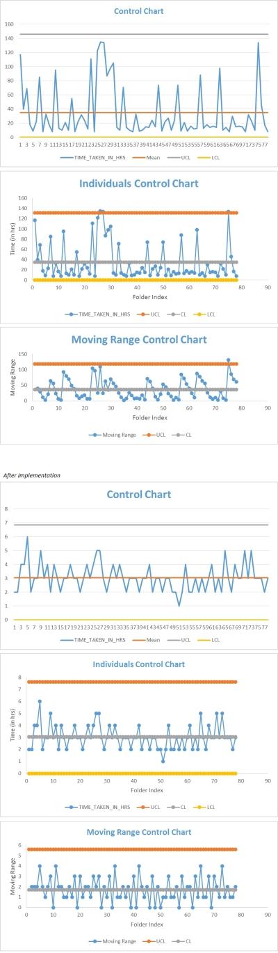 six sigma and its application to healthcare a case study six sigma and its application to healthcare a case study