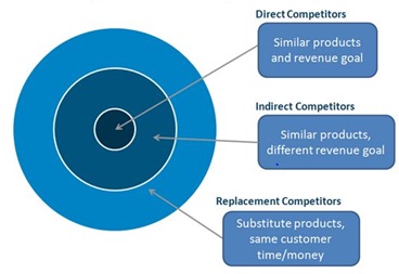 definition of business