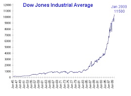 define stock market yield