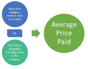 Average Price Paid