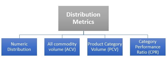 Distribution Metrics