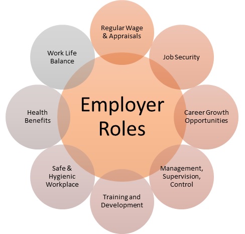 Employer Roles & Responsibilities