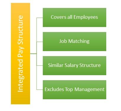 Integrated Pay Structure