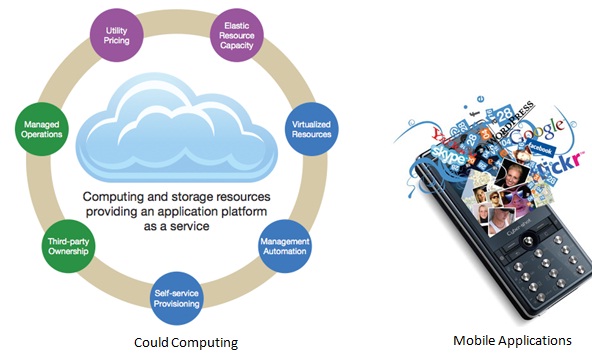 Mba In Cloud Computing In India indian it industry strategy will decide its score in Mba In Cloud Computing In India indian it industry strategy will decide its score in