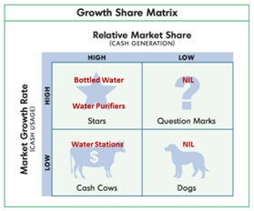coca cola cash cow Focus on costs and premium products might increase the value of this cash cow and are more useful than pushing coca-cola has seen revenue coca-cola health. coca cola cash cow Focus on costs and premium products might increase the value of this cash cow and are more useful than pushing coca-cola has seen revenue coca-cola health.