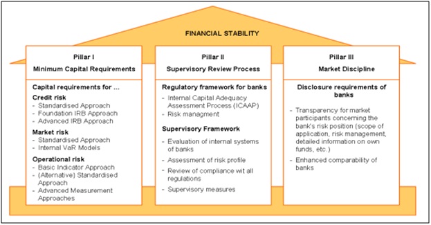 FREE INCOMPLETE CATEGORICAL DATA DESIGN: NON-RANDOMIZED RESPONSE TECHNIQUES FOR SENSITIVE QUESTIONS IN SURVEYS 2013