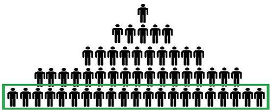 the bottom of pyramid consumers Two guys suck one dick