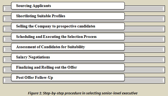 term paper on recruitment and selection process term paper on recruitment and selection process