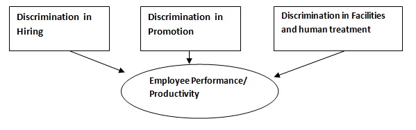 Discrimination based on appearance essay