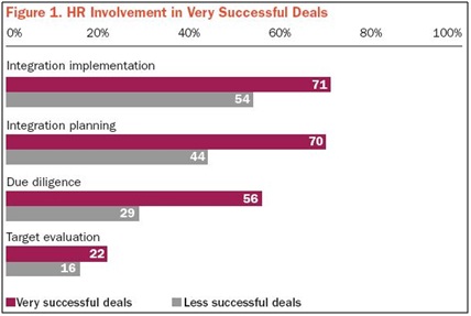 recent case studies on mergers and acquisitions recent case studies on mergers and acquisitions