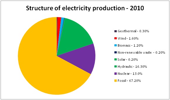 essay on electricity shortage essay on electricity shortage