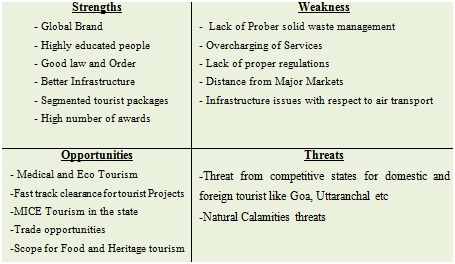 swot analysis for hotel industry in malaysia