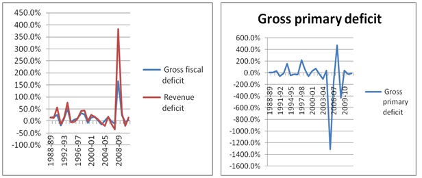 1991 forex crisis india
