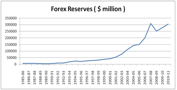 Forex crisis in india 1991