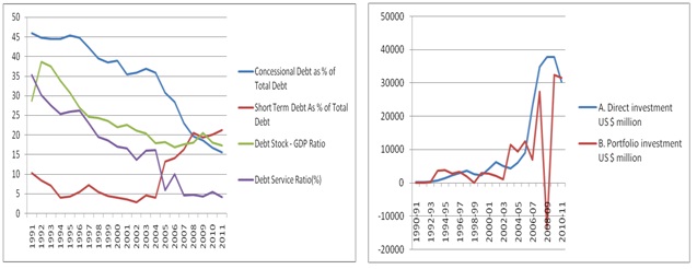 Forex reserves of india in 1991
