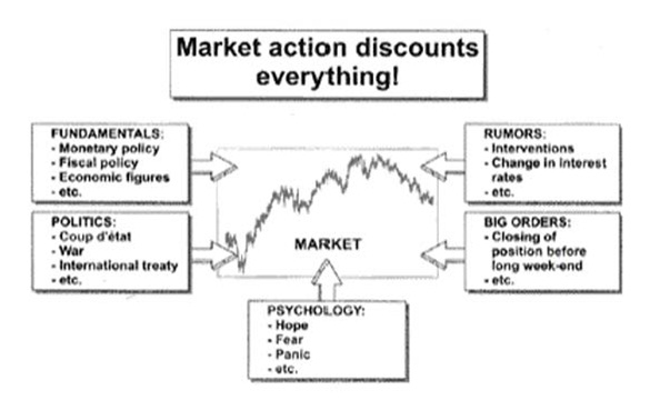 Forex made easy