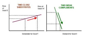 case study on income elasticity of demand case study on income elasticity of demand