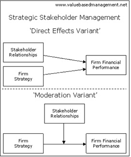 Business Definition