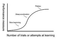 learning curve operations and supply chain managment Calculate the estimated time required to do a task for a given learning curve learning curves and operations operations across the supply chain management. learning curve operations and supply chain managment Calculate the estimated time required to do a task for a given learning curve learning curves and operations operations across the supply chain management.