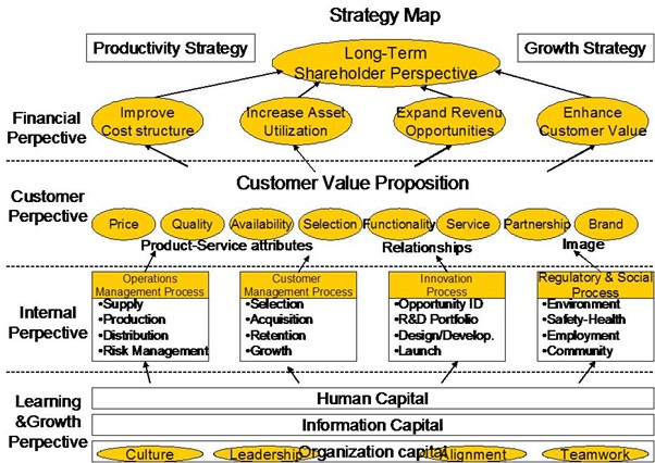 Insurance sales business plan