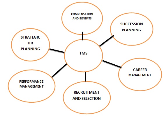 Trade order management system definition