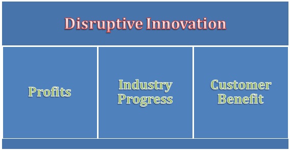 Disruptive Innovation Reasons