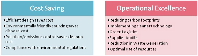 Cost Saving Operational Efficiency