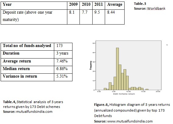 analysis of indias mutual fund industry Data analysis » indian mutual fund indus indian mutual fund industry trends report card for may 2016 the top fifteen cities in india are marked as t15 for . analysis of indias mutual fund industry Data analysis » indian mutual fund indus indian mutual fund industry trends report card for may 2016 the top fifteen cities in india are marked as t15 for .