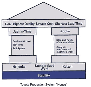 business operations of toyota #5 business operations of toyota #5
