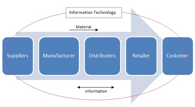 Case study of supply chain management of toyota pdf repair