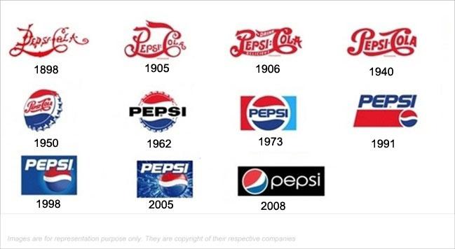 Top Logo Rebranding Strategies of Companies | MBA Skool-Study.Learn.Share.