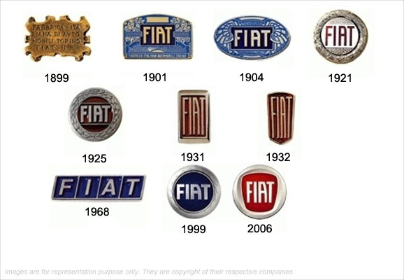 Evolution of FIAT Logo