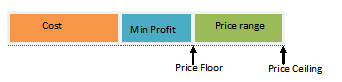 cost based pricing