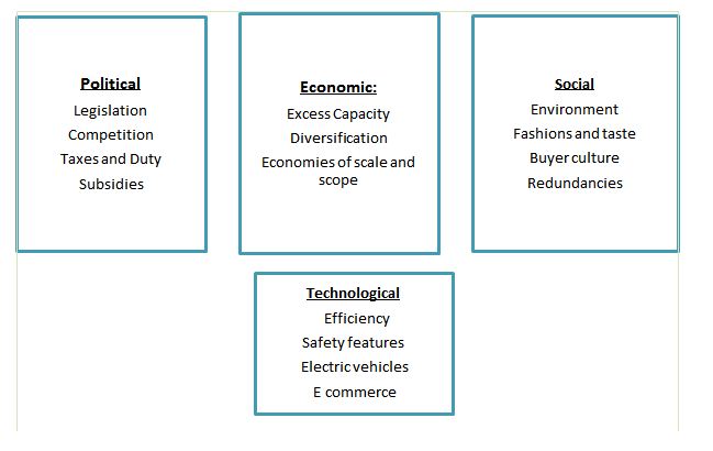 business analysis – Lessons Learned From Google