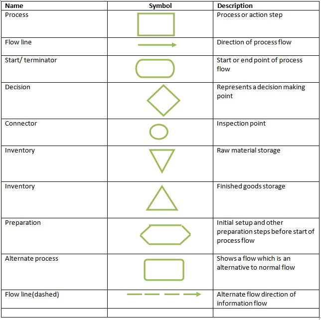 workflow diagram symbols