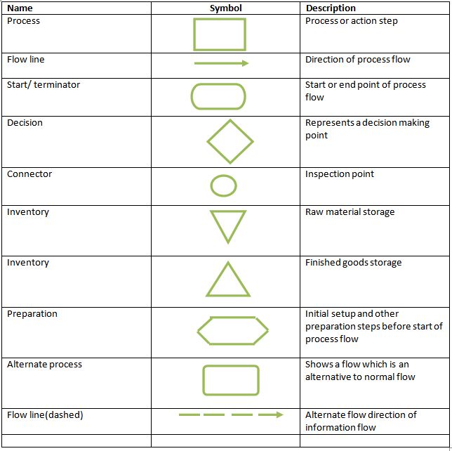 What are Types of Lines? Definition, Diagram, Examples, Facts