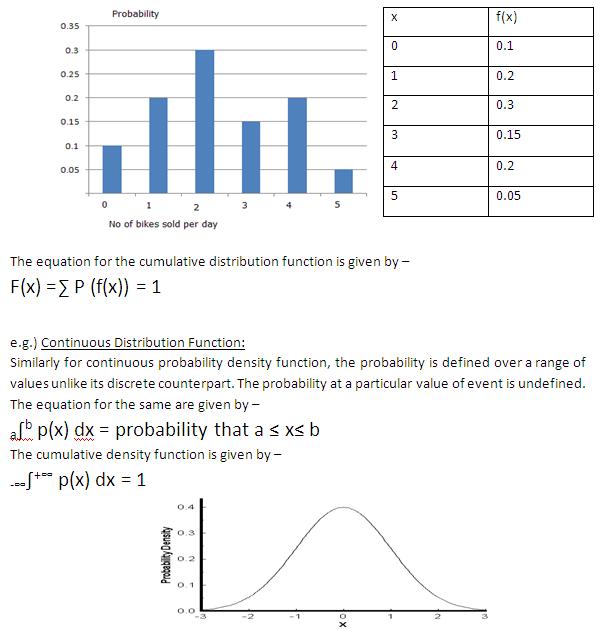 Probability Distribution Function Definition | Statistics Dictionary ...