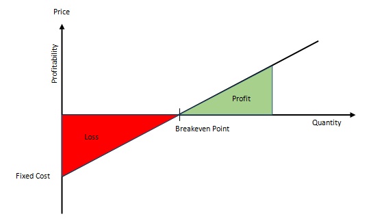 Profit Volume Chart