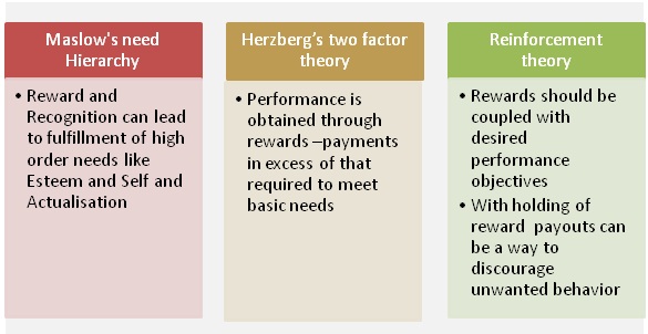 however the practical challenges while implementing the framework goes way beyond the propounded theories a brief overview of the recommendations are as