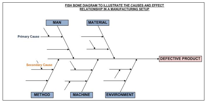 cause and effect chain