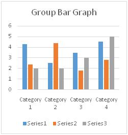 Bar Chart Definition Statistics