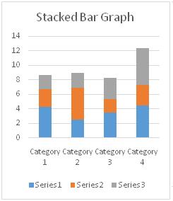 Bar Chart Definition Statistics