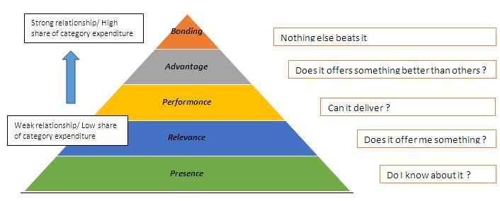 Branding - Definition & Types, Marketing Overview