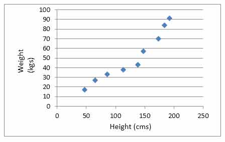 Scatter Chart Definition